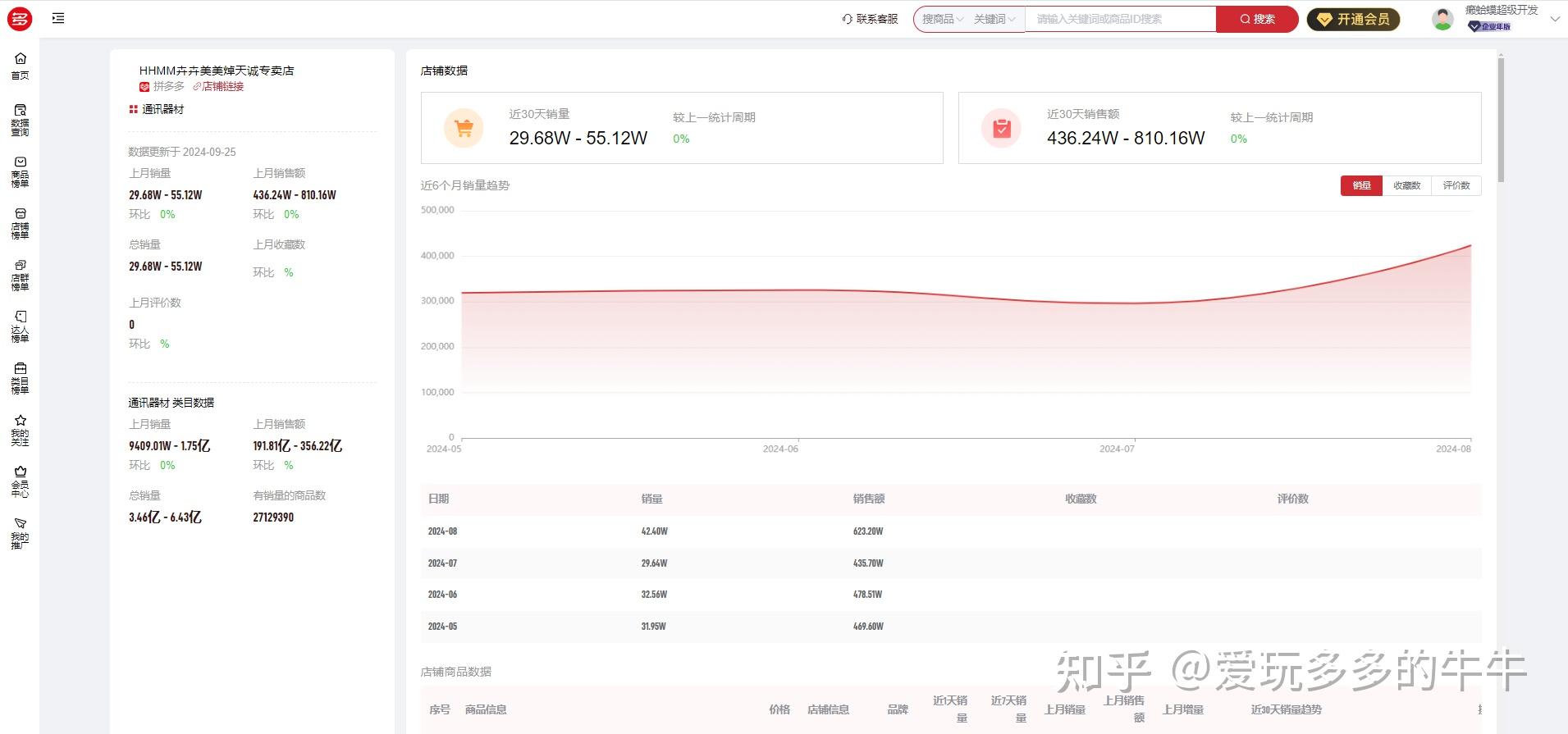 多多大师网页版功能_拼多多竞品数据分析_拼多多店铺数据工具