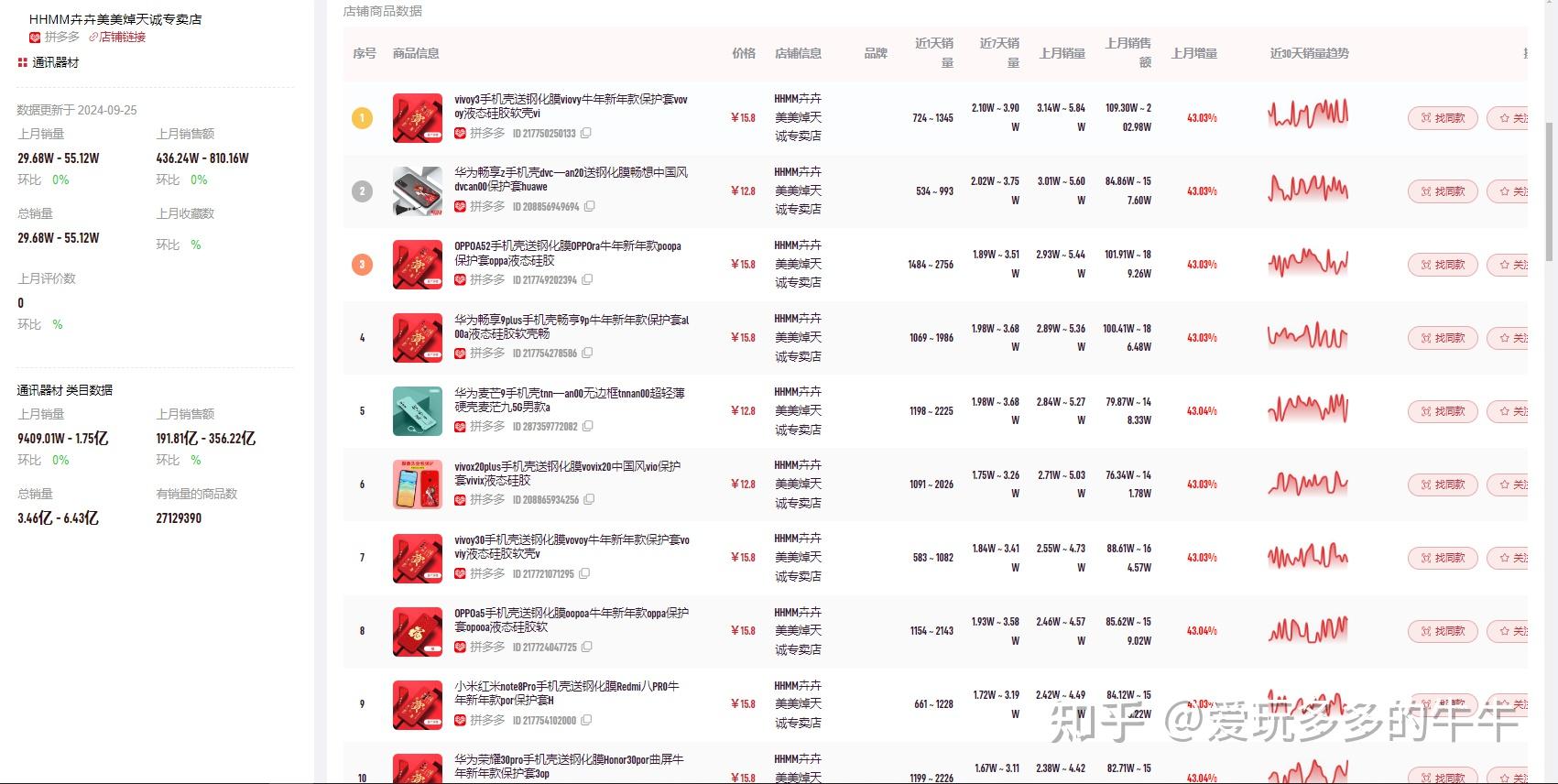 拼多多店铺数据工具_多多大师网页版功能_拼多多竞品数据分析