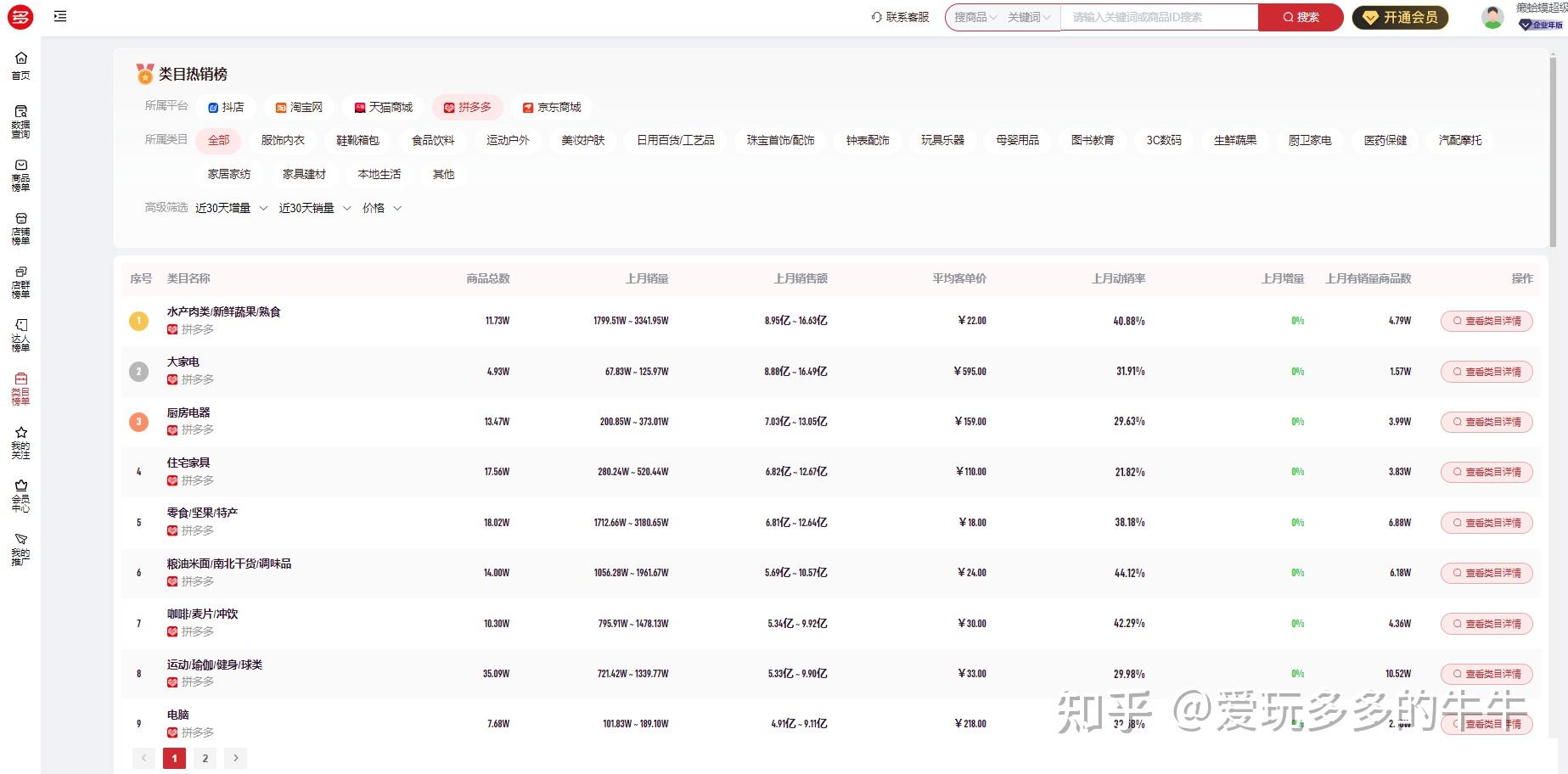 多多大师网页版功能_拼多多店铺数据工具_拼多多竞品数据分析
