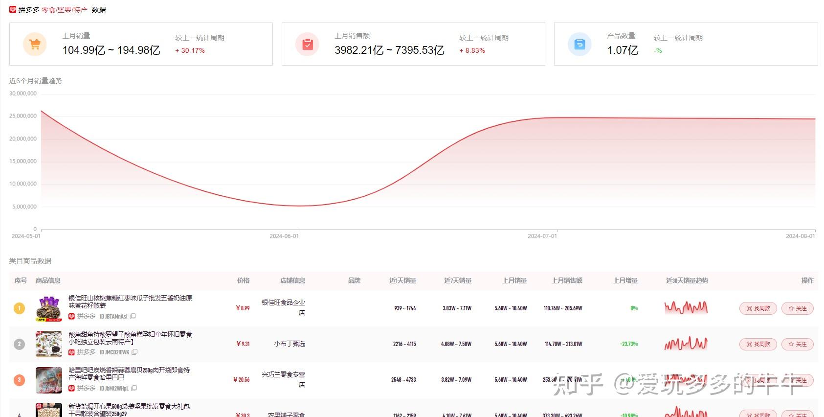 拼多多竞品数据分析_多多大师网页版功能_拼多多店铺数据工具