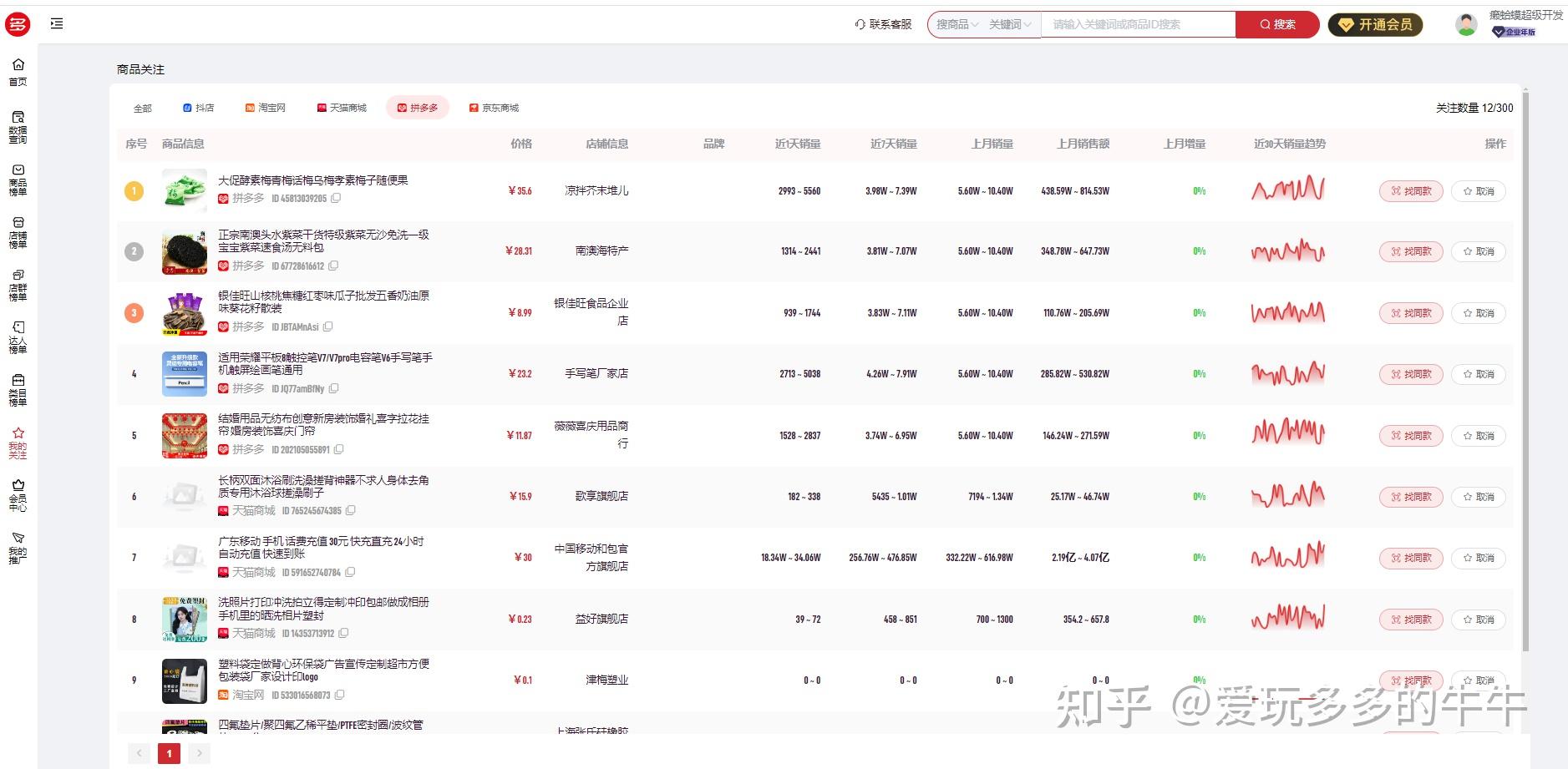 拼多多竞品数据分析_拼多多店铺数据工具_多多大师网页版功能
