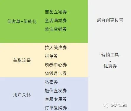 青柠, 【营销工具解读】如何用营销工具提升拼多多产品的销量