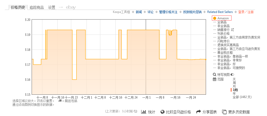 CamelCamelCamel免费使用_亚马逊免费选品软件推荐_拼多多选品工具软件