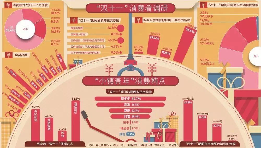 电商流量成本上升_拼多多商家版怎么退店铺_拼多多流量平权生态