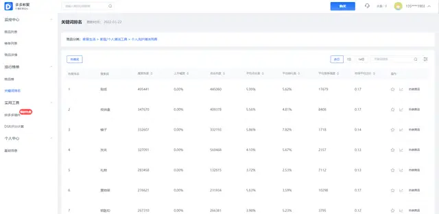 拼多多数据分析工具排名_多多数聚竞品监控_拼多多数据分析软件