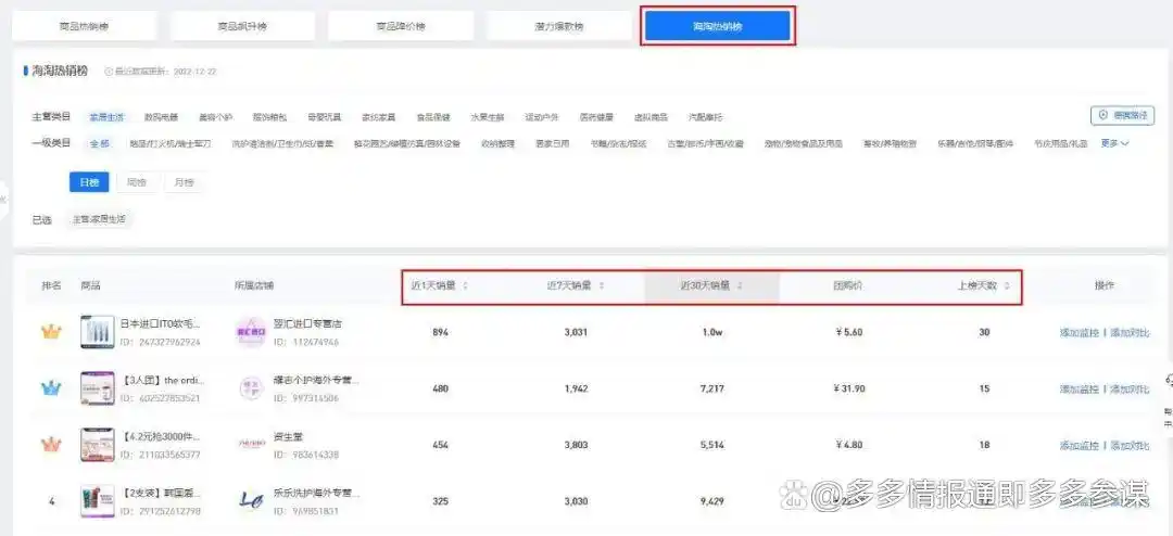 竞品上榜数据洞察_拼多多排行榜分析_拼多多数据分析工具排名