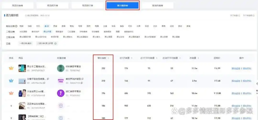 竞品上榜数据洞察_拼多多排行榜分析_拼多多数据分析工具排名