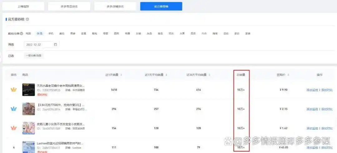 拼多多排行榜分析_竞品上榜数据洞察_拼多多数据分析工具排名