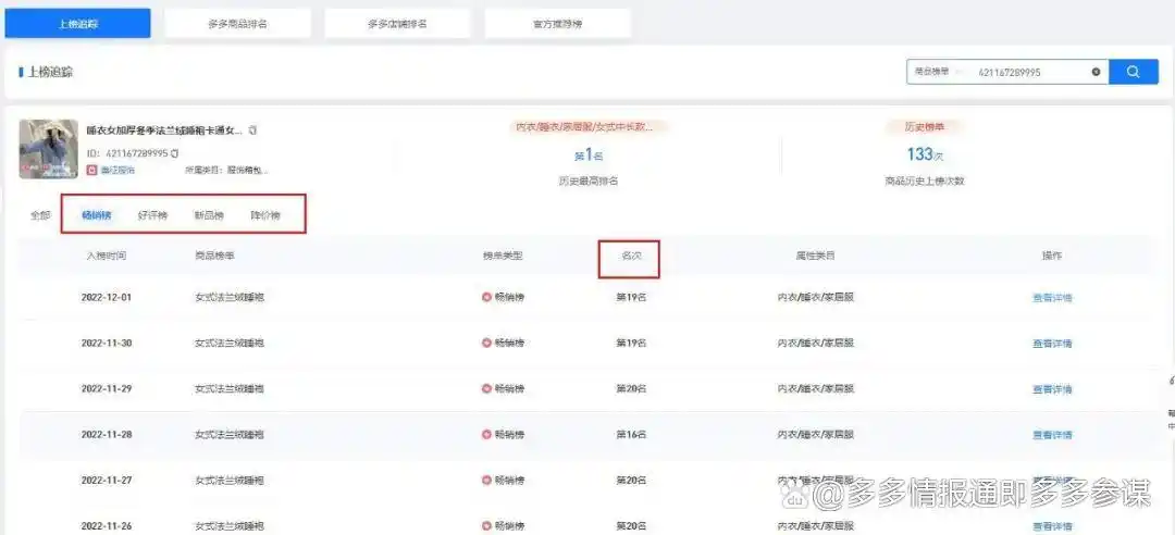 竞品上榜数据洞察_拼多多数据分析工具排名_拼多多排行榜分析