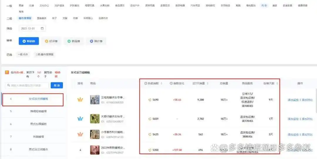 竞品上榜数据洞察_拼多多排行榜分析_拼多多数据分析工具排名
