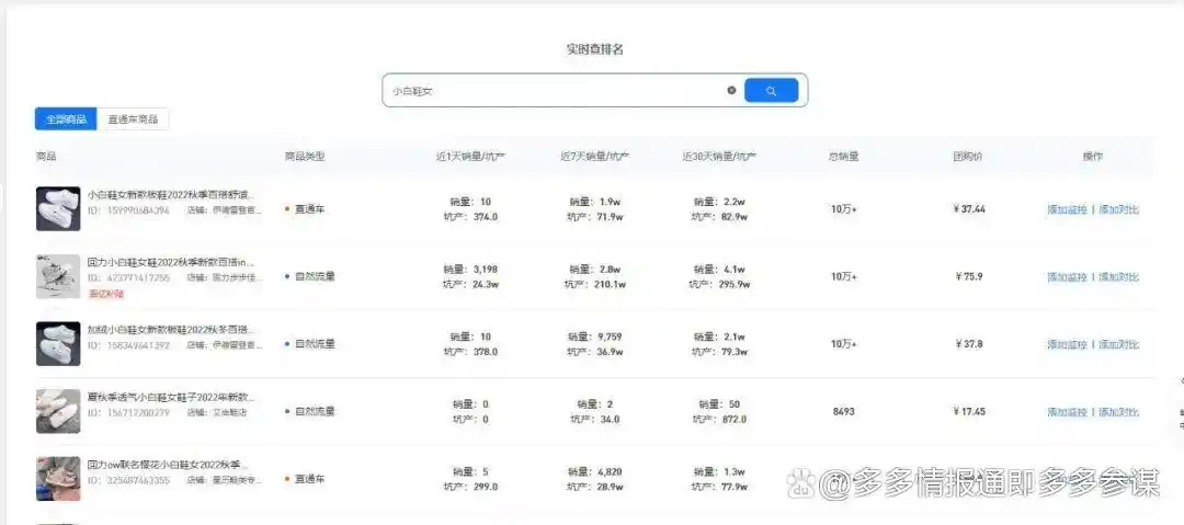 拼多多数据分析工具排名_拼多多排行榜分析_竞品上榜数据洞察