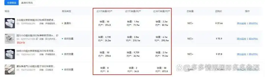 拼多多排行榜分析_拼多多数据分析工具排名_竞品上榜数据洞察
