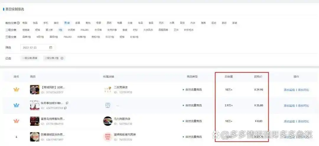 拼多多排行榜分析_竞品上榜数据洞察_拼多多数据分析工具排名