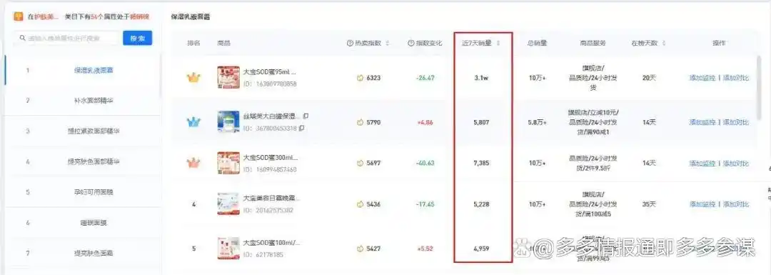 竞品上榜数据洞察_拼多多排行榜分析_拼多多数据分析工具排名