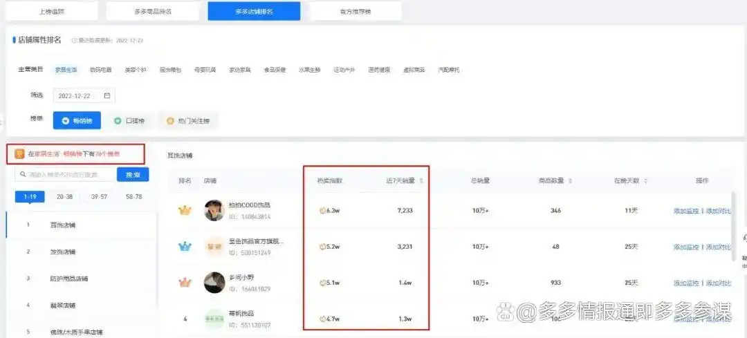 拼多多排行榜分析_拼多多数据分析工具排名_竞品上榜数据洞察
