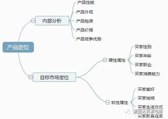 拼多多新手销量提升_拼多多如何查看店铺权重_拼多多活动运营技巧