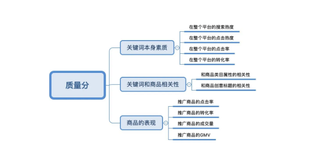 拼多多搜索直通车质量分优化_拼多多直通车智能推广玩法_拼多多怎么提高搜索权重