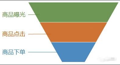 拼多多搜索直通车质量分优化_拼多多怎么提高搜索权重_拼多多直通车智能推广玩法