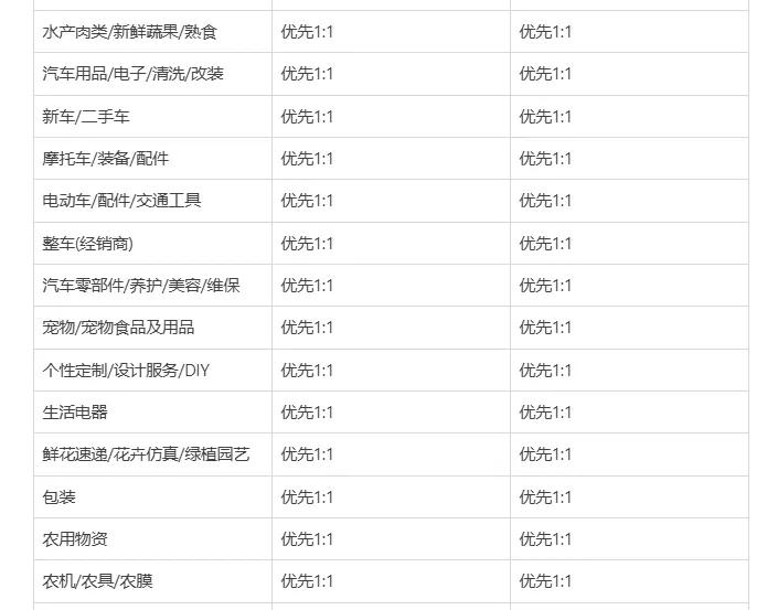 淘宝主图尺寸优先级调整 1:1主图展示 3:4主图改版_拼多多商家版怎么设置商品尺码