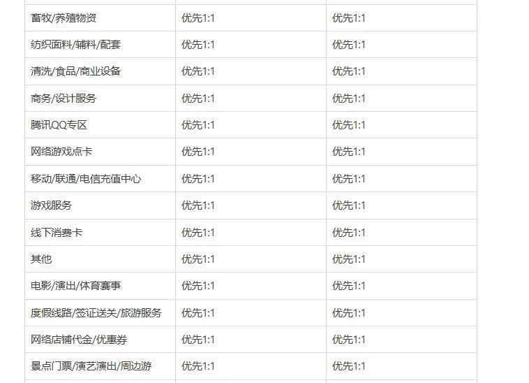 拼多多商家版怎么设置商品尺码_淘宝主图尺寸优先级调整 1:1主图展示 3:4主图改版