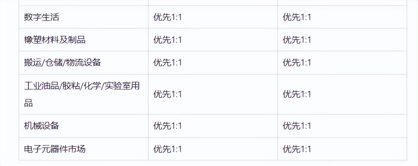 拼多多商家版怎么设置商品尺码_淘宝主图尺寸优先级调整 1:1主图展示 3:4主图改版