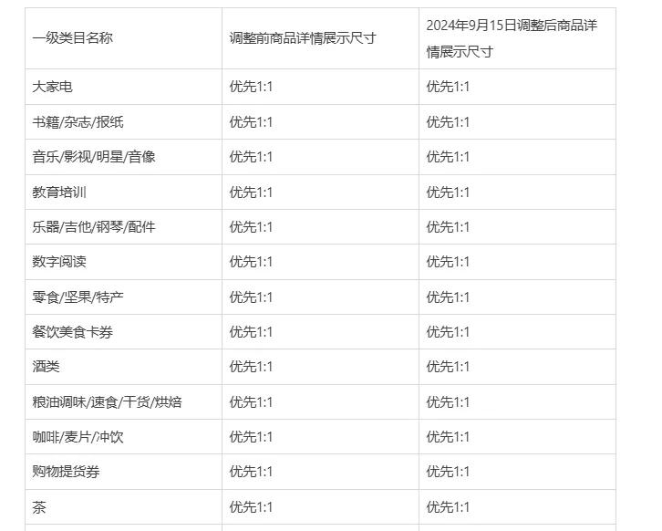 拼多多商家版怎么设置商品尺码_淘宝主图尺寸优先级调整 1:1主图展示 3:4主图改版