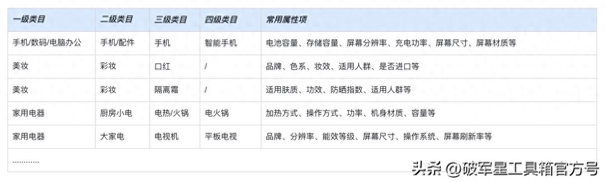 快手小店：商品属性——获取流量的新途径！