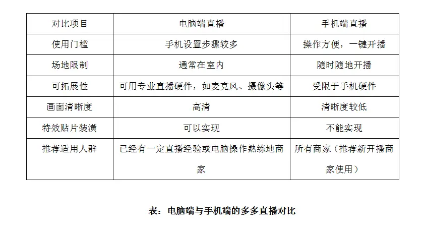 拼多多商家用什么软件直播_手机电脑端多多直播操作_拼多多直播营销工具