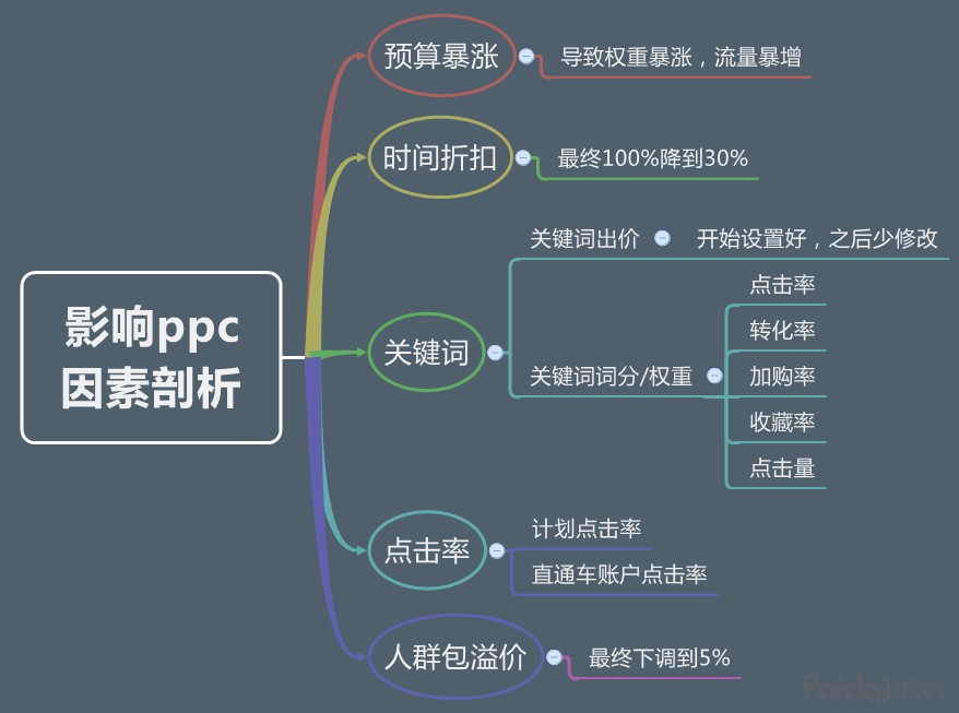 多多进宝推广玩法_新店起量营销工具_拼多多出评单有哪些平台可以做