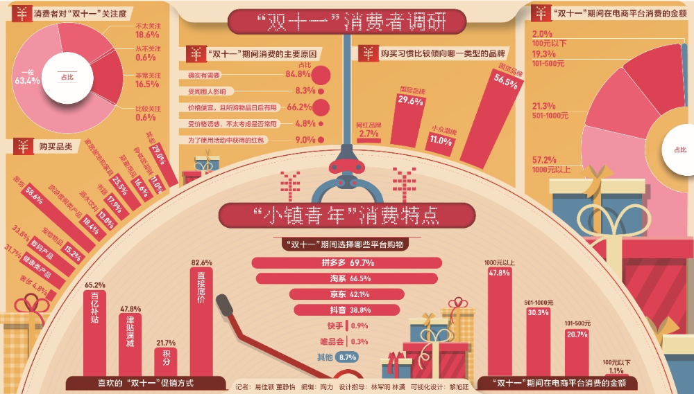 电商流量成本上升_拼多多大促活动有没有权重_拼多多流量平权生态
