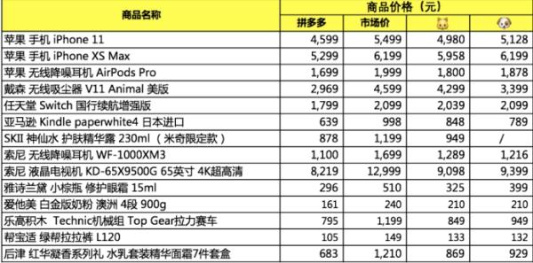苹果手机补贴价格_拼多多商家电脑版入口_拼多多百亿补贴节