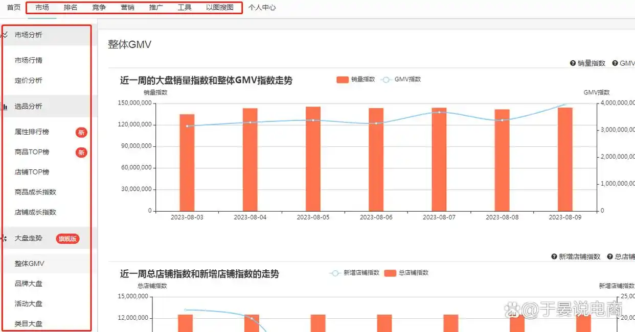 拼多多运营工具_选款采集上货工具_拼多多铺货工具