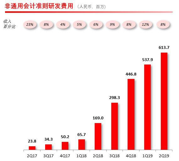 拼多多GMV增长分析_拼多多2019年Q2财报_拼多多商家运营数据分析