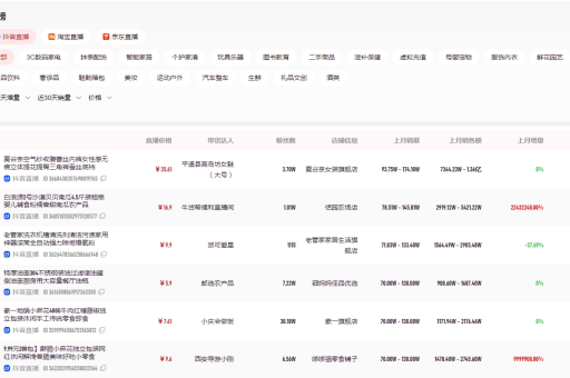 拼多多关键词分析工具？拼多多关键词分析用什么软件？