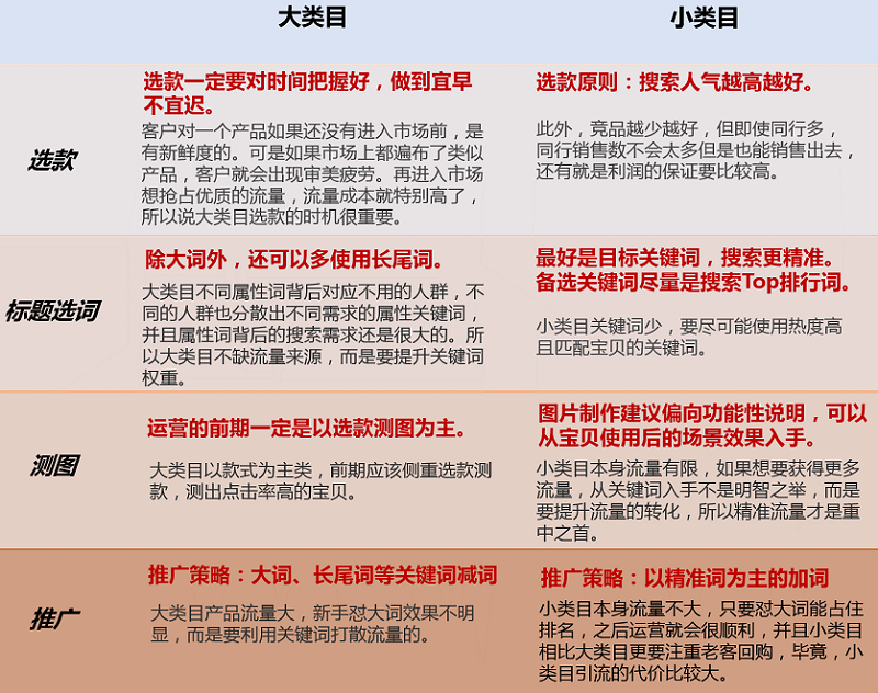 提升点击率和转化率_拼多多的权重是什么_拼多多商品权重提升方法