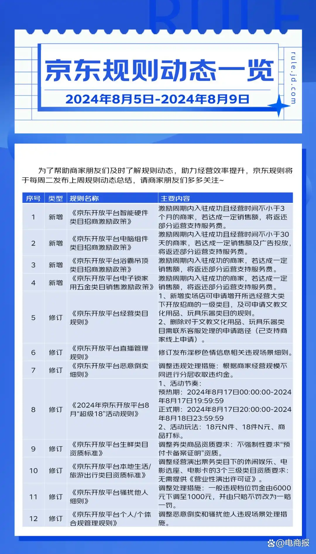 商家退费政策调整_拼多多技术服务费可退权益_拼多多商家扣点多少