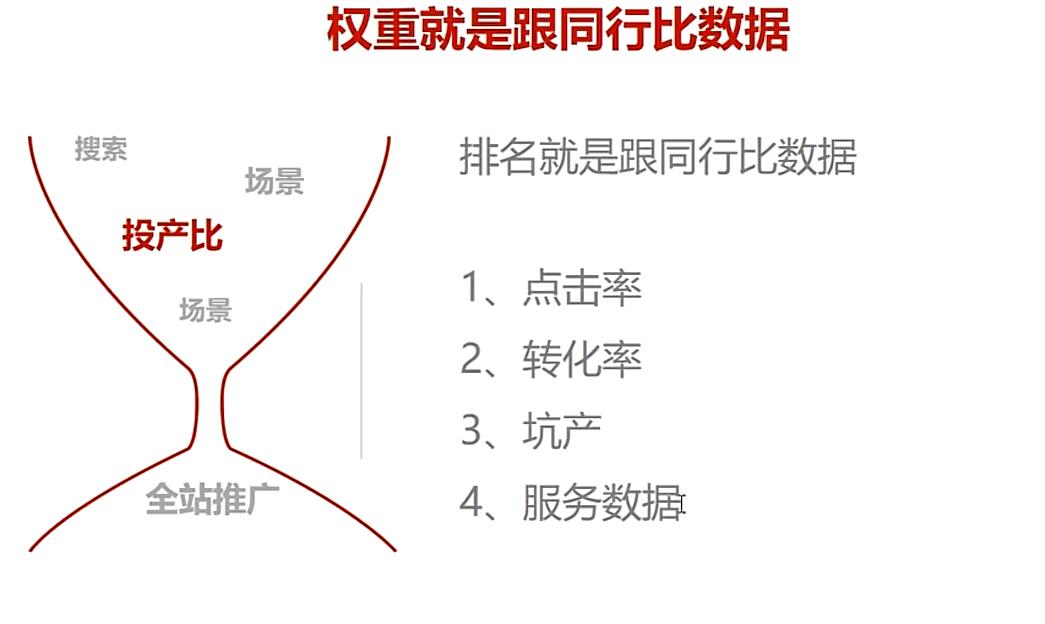 拼多多增加权重的方法_拼多多权重计算_点击率转化率优化