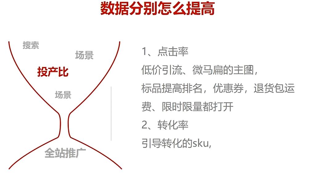 拼多多权重计算_点击率转化率优化_拼多多增加权重的方法