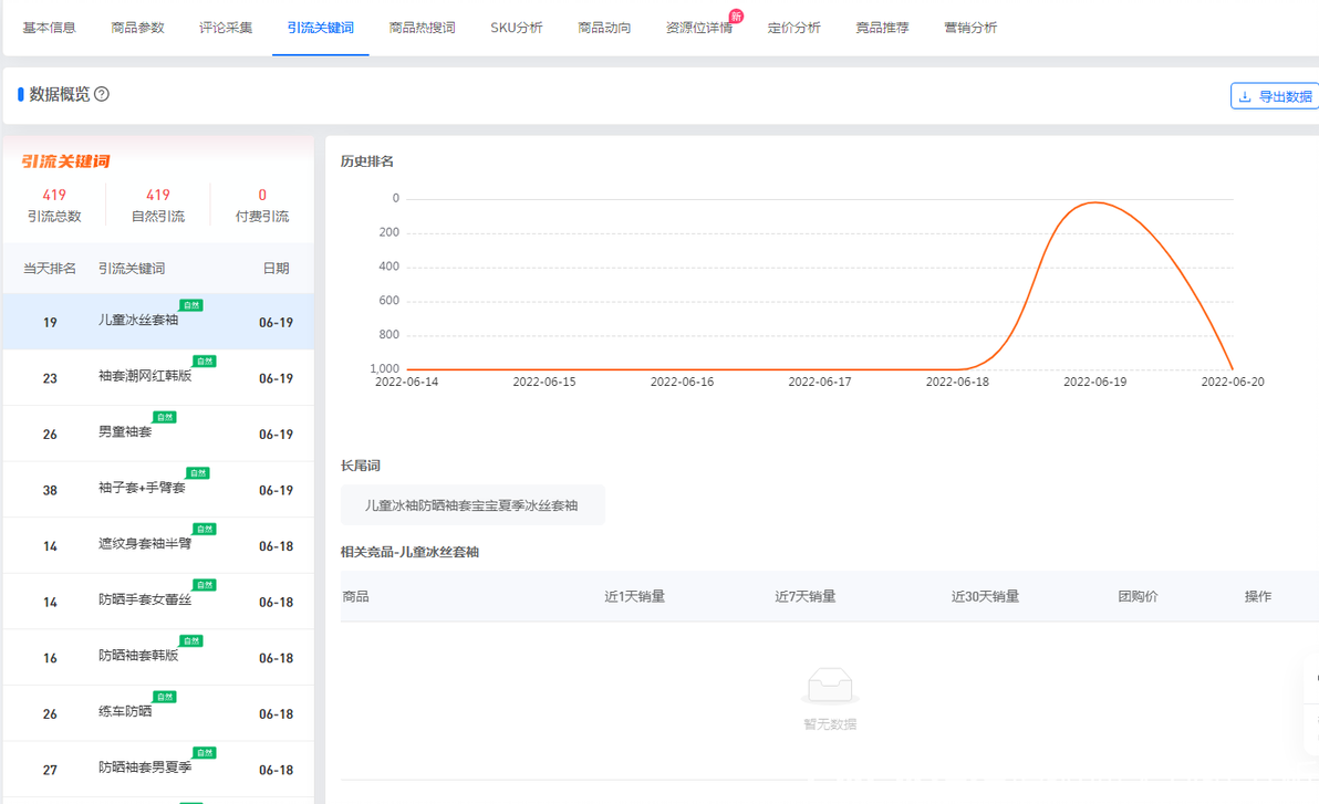 拼多多商家数据统计_拼多多查看同行数据_多多情报通竞品分析