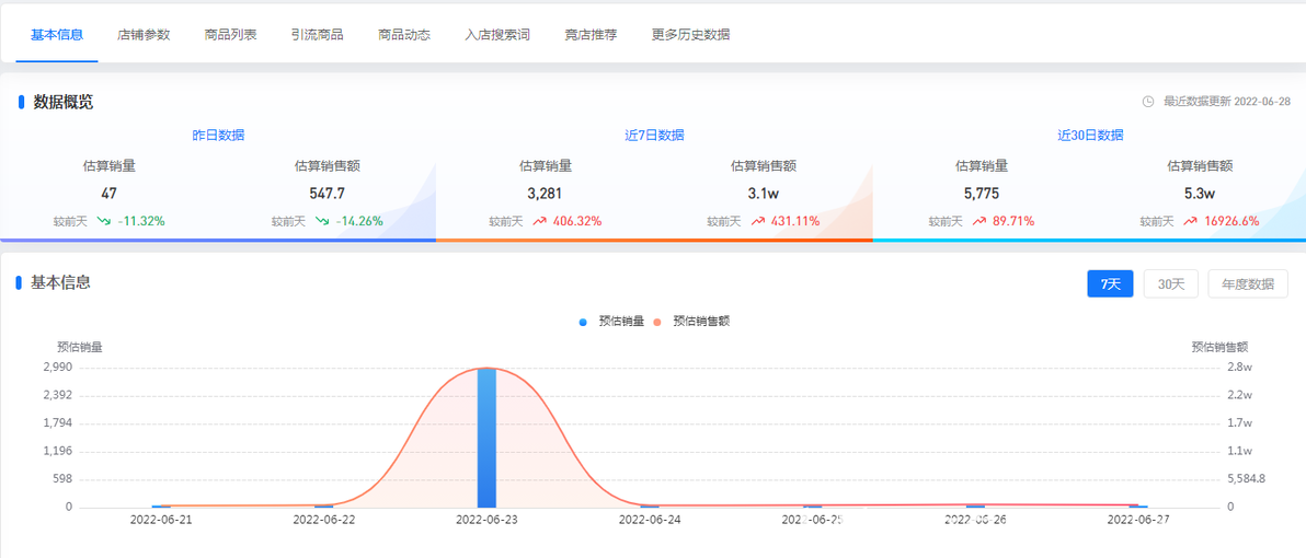 多多情报通竞品分析_拼多多商家数据统计_拼多多查看同行数据