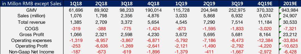PDD百亿补贴消费者侧数据_PDD百亿补贴效果分析_拼多多商家数据统计
