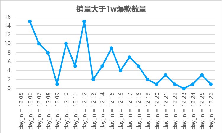 PDD百亿补贴消费者侧数据_拼多多商家数据统计_PDD百亿补贴效果分析