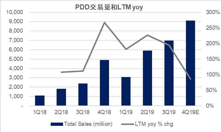 PDD百亿补贴效果分析_拼多多商家数据统计_PDD百亿补贴消费者侧数据
