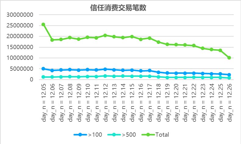 PDD百亿补贴效果分析_PDD百亿补贴消费者侧数据_拼多多商家数据统计