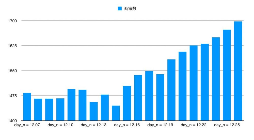 PDD百亿补贴消费者侧数据_拼多多商家数据统计_PDD百亿补贴效果分析