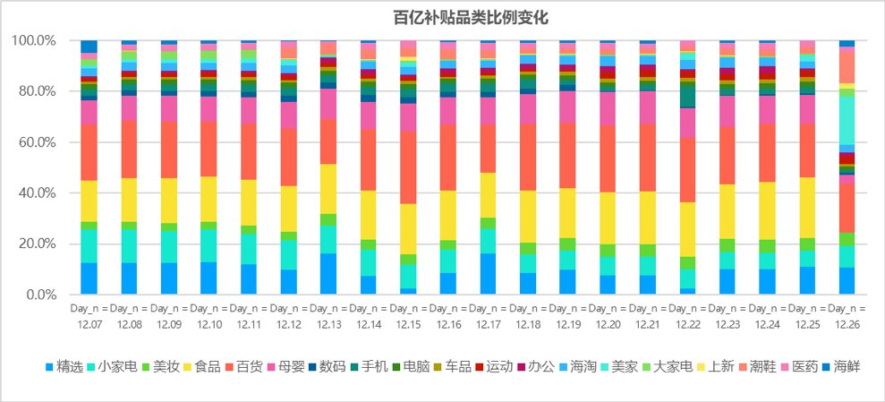 拼多多商家数据统计_PDD百亿补贴消费者侧数据_PDD百亿补贴效果分析