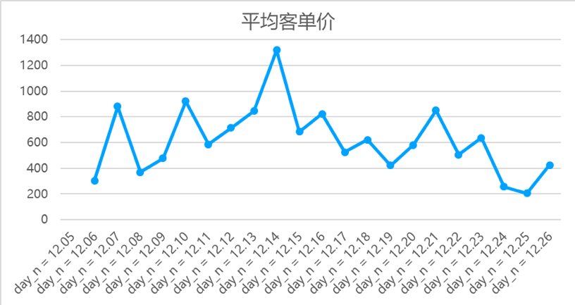 PDD百亿补贴效果分析_拼多多商家数据统计_PDD百亿补贴消费者侧影响