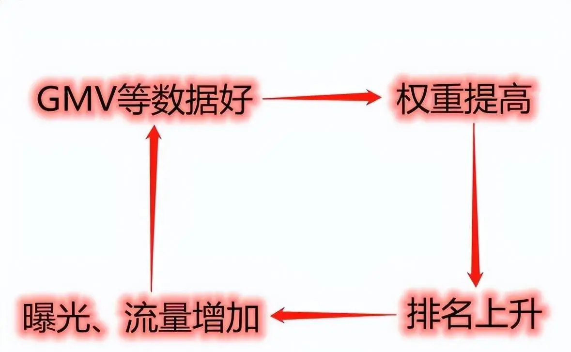 如何用五十天将新店做到类目畅销榜TOP第一_拼多多排名规则权重_竞品分析新店运营