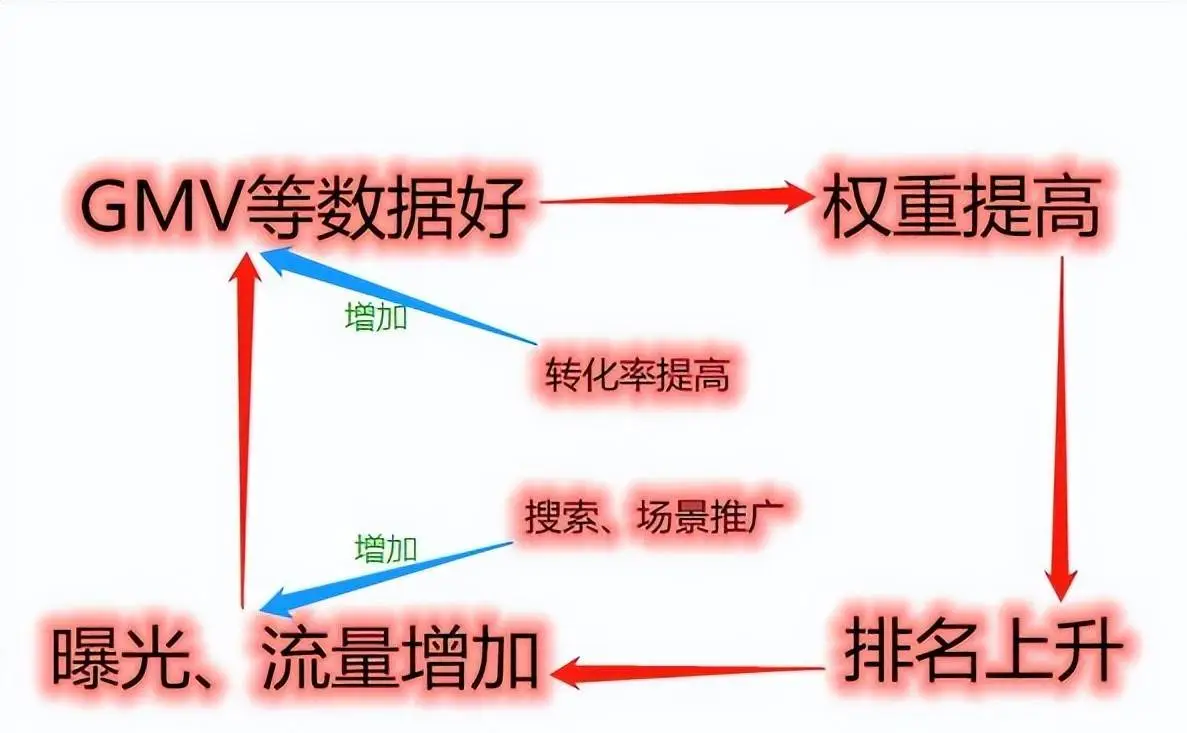 如何用五十天将新店做到类目畅销榜TOP第一_拼多多排名规则权重_竞品分析新店运营