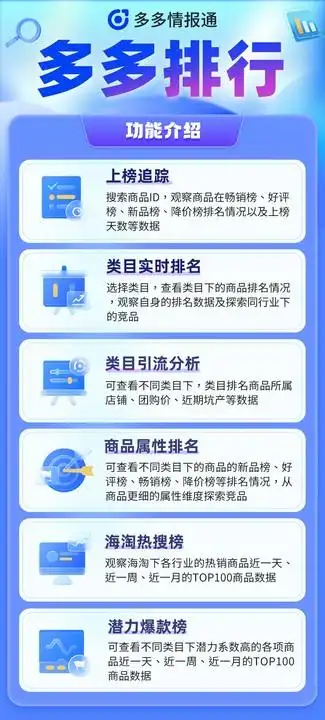 多多情报通竞品监控_拼多多关键词排名查看_拼多多怎么看权重和排名